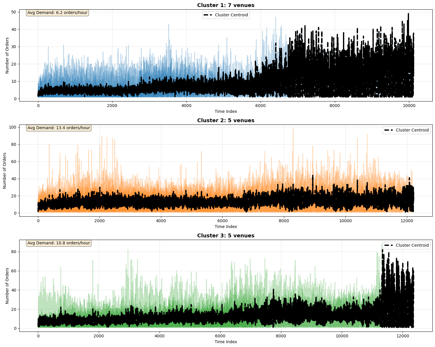 Fast Food Demand Forecasting with Uncertainty Quantification, screenshot 2
