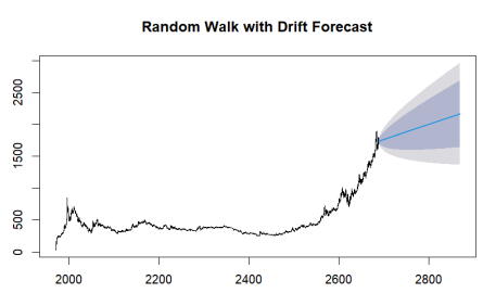 Statistical Analysis & Forecasting, screenshot 2