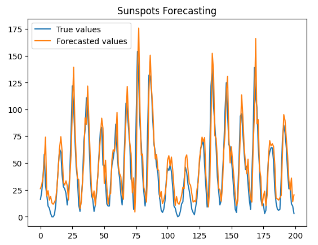 AI Lab Methods & Projects, screenshot 2
