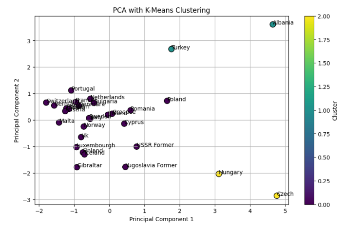 Statistical Analysis & Forecasting, screenshot 4